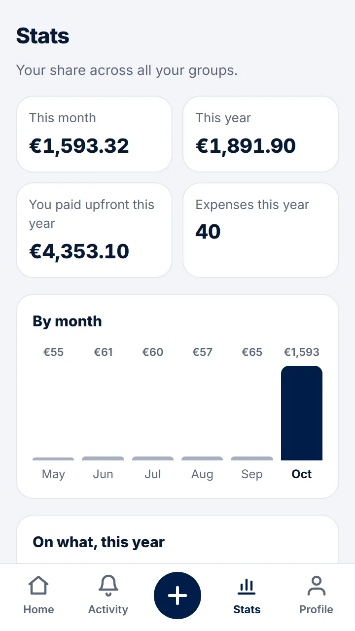 You'll see your share this month and this year, the last six months, by category and by group, and what you've paid upfront.