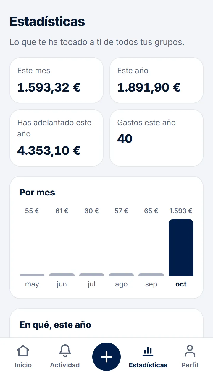 Verás lo que te ha tocado este mes y este año, los últimos seis meses, en qué categorías y en qué grupos, y lo que has adelantado tú.